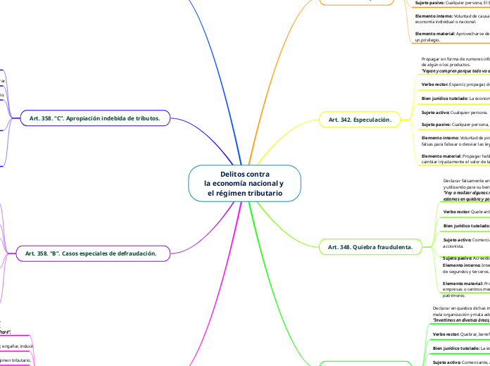 Delitos contrala economía nacional y      el régimen tributario                       