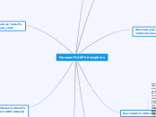 Concept Map Essential Questions