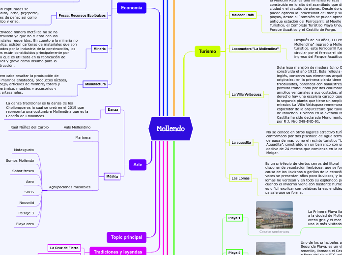 Mollendo Mapa Conceptual M.A.F.