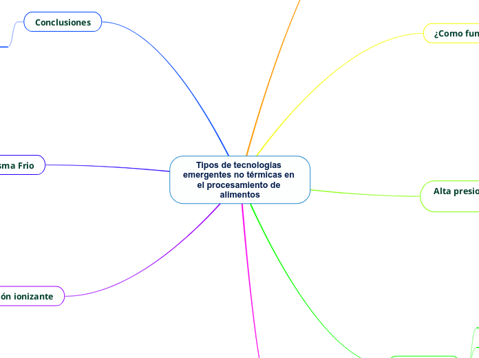 tipos de tecnologías emergentes no térmicas en el procesamiento de alimentos