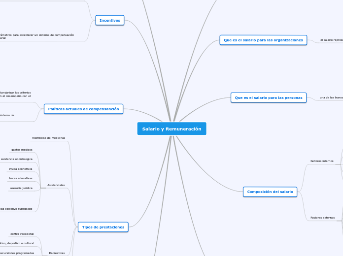 Salario y Remuneración