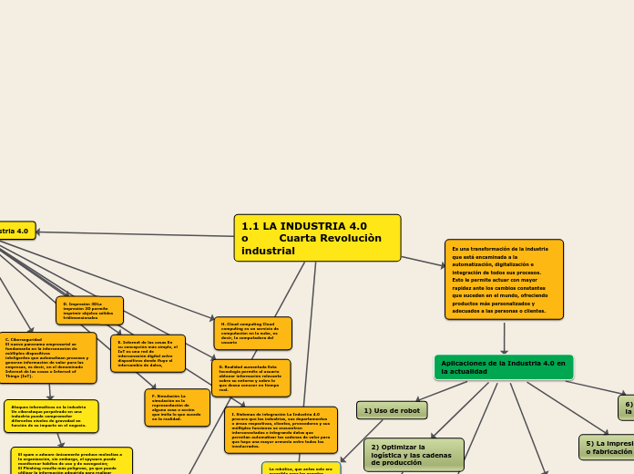 1.1 LA INDUSTRIA 4.0        o         Cuarta Revoluciòn  industrial