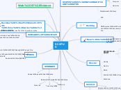 MAPA MENTAL. HERRAMIENTAS INFORMATICAS