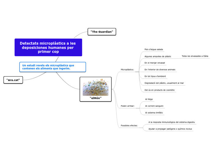 Habilitats comunicatives