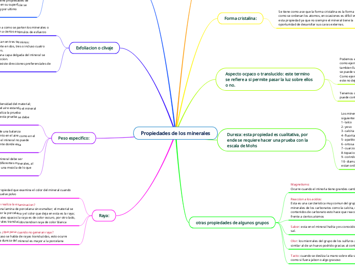 Propiedades de los minerales
