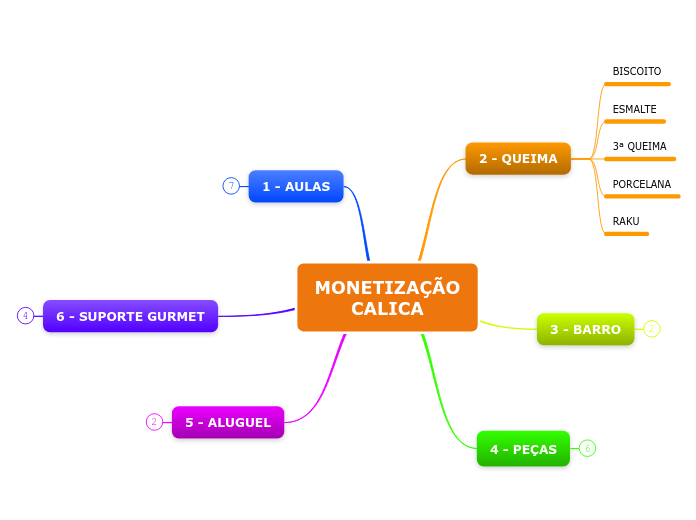 MONETIZAÇÃO
CALICA