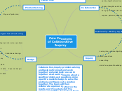 Core Concepts of CI