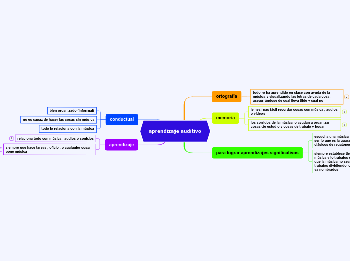 aprendizaje auditivo