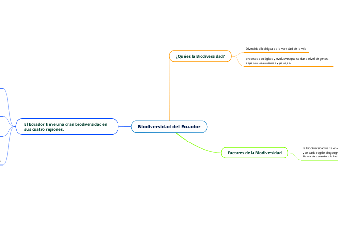 Biodiversidad del Ecuador