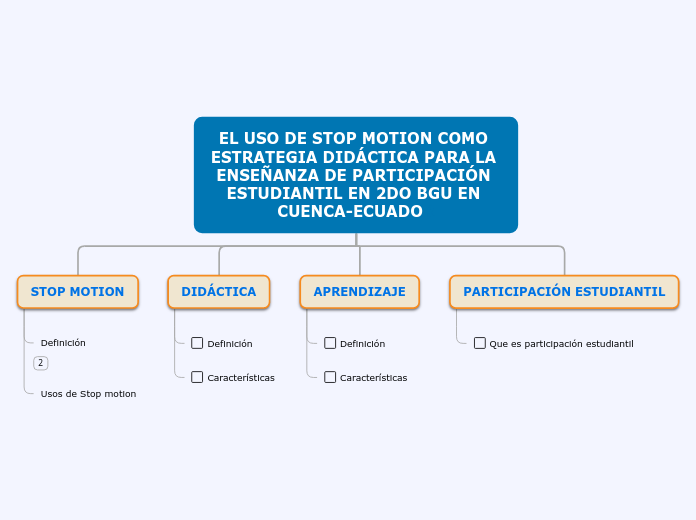 EL USO DE STOP MOTION COMO ESTRATEGIA DIDÁCTICA PARA LA ENSEÑANZA DE PARTICIPACIÓN ESTUDIANTIL EN 2DO BGU EN CUENCA-ECUADOR