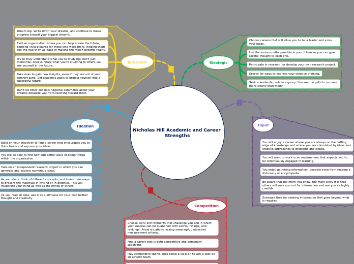 Nicholas Hill Academic and Career Strengths