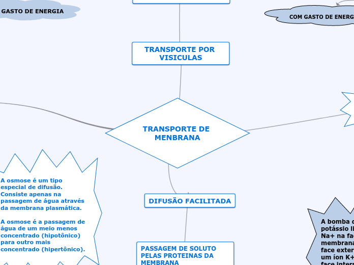 TRANSPORTE DE MENBRANA