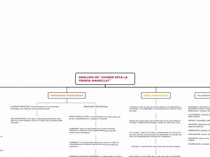 ANALISIS DE 