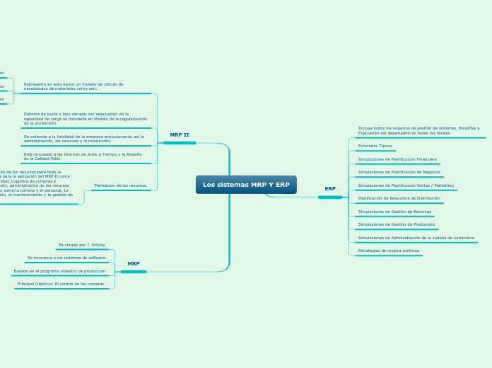 Los sistemas MRP Y ERP