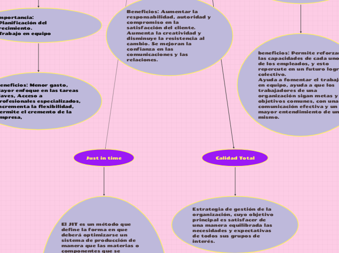 Tendencias Administrativas               Modernas