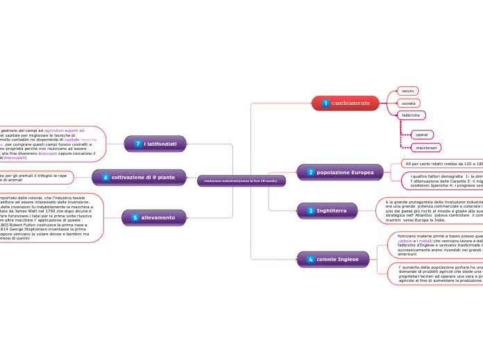 rivoluzione industriale(verso la fine 18 secolo)  