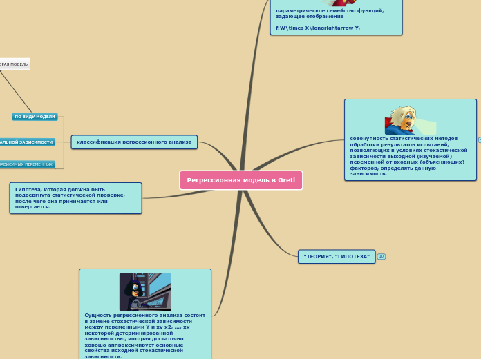 Sample Mind Map