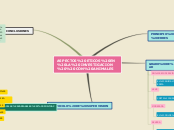 Sample Mind Map