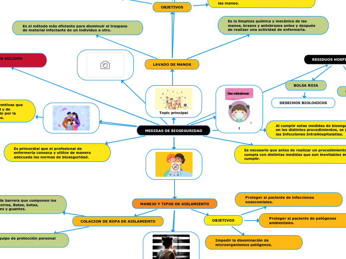 MEDIDAS DE BIOSEGURIDAD