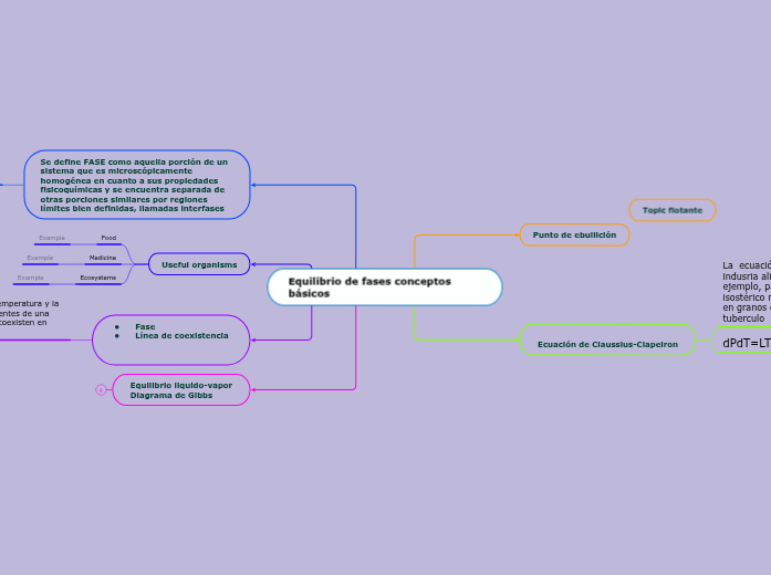 Equilibrio de fases conceptos básicos