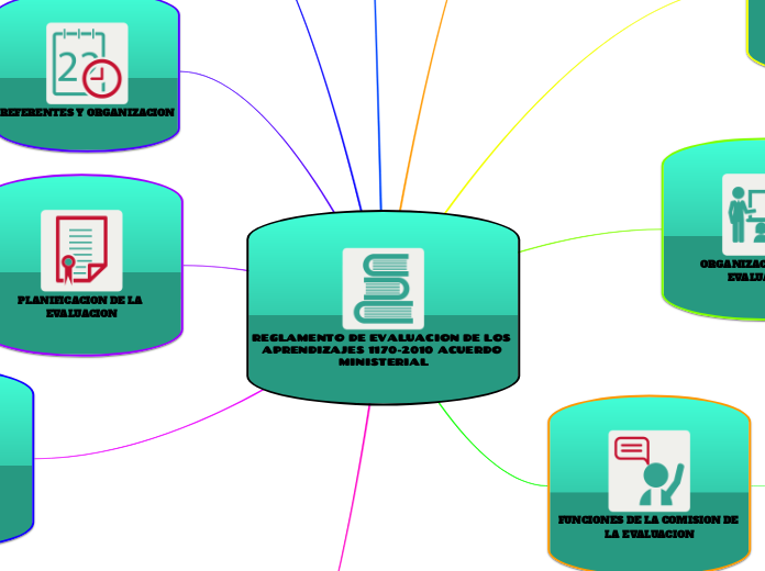 REGLAMENTO DE EVALUACION DE LOS APRENDIZAJES 1170-2010 ACUERDO MINISTERIAL