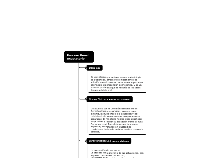 Proceso Penal Acustatorio