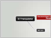 El Franquisme