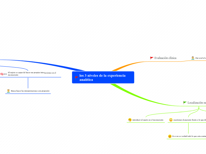 los 3 niveles de la experiencia analítica