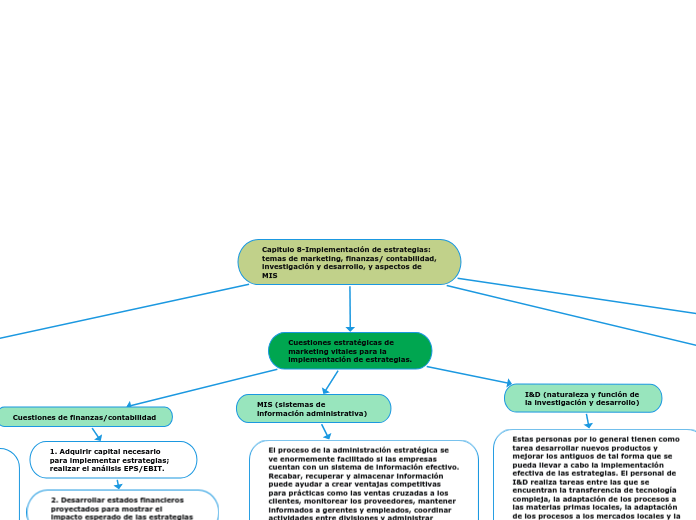 Capitulo 8-Implementación de estrategias:
temas de marketing, finanzas/ contabilidad, investigación y desarrollo, y aspectos de MIS