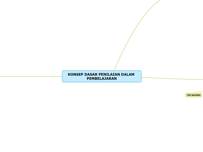 KONSEP DASAR PENILAIAN DALAM PEMBELAJARAN