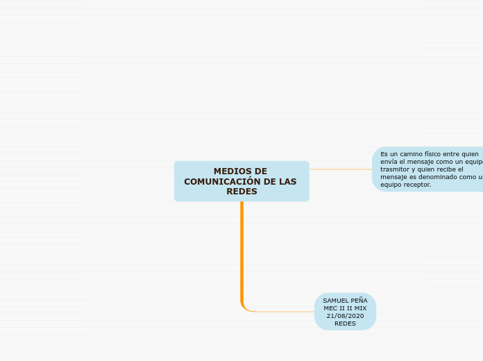 MEDIOS DE COMUNICACIÓN DE LAS REDES