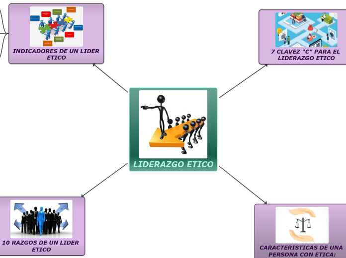 LIDERAZGO ETICO