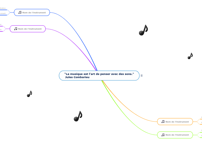 Comment choisir un instrument de musique