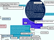 Mapa Conceptual sobre Teorías Científicas