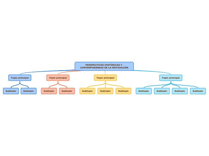 PERSPECTIVAS HISTÓRICAS Y CONTEMPORÁNEAS DE LA MOTIVACIÓN