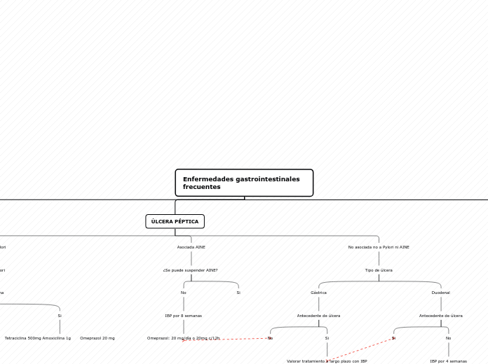 Enfermedades gastrointestinales frecuentes 