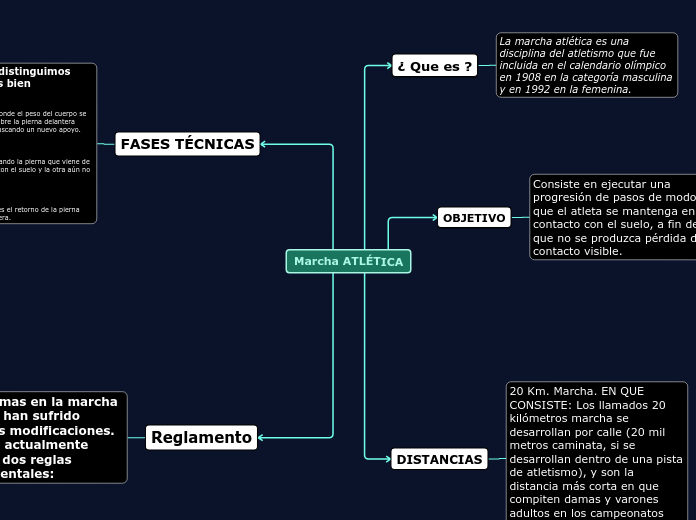 Marcha ATLÉTICA