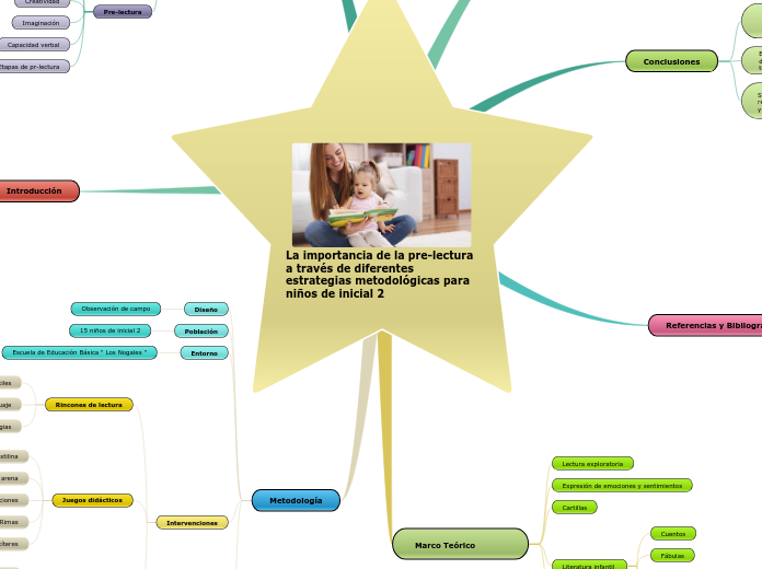 La importancia de la pre-lectura a través de diferentes estrategias metodológicas para niños de inicial 2