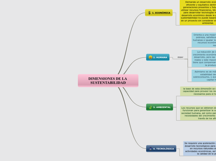 DIMENSIONES DE LA SUSTENTABILIDAD