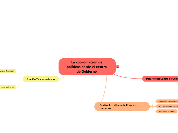 La coordinacion de politicas publicas desde el centro de gobierno