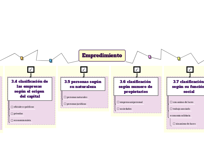 Empredimiento