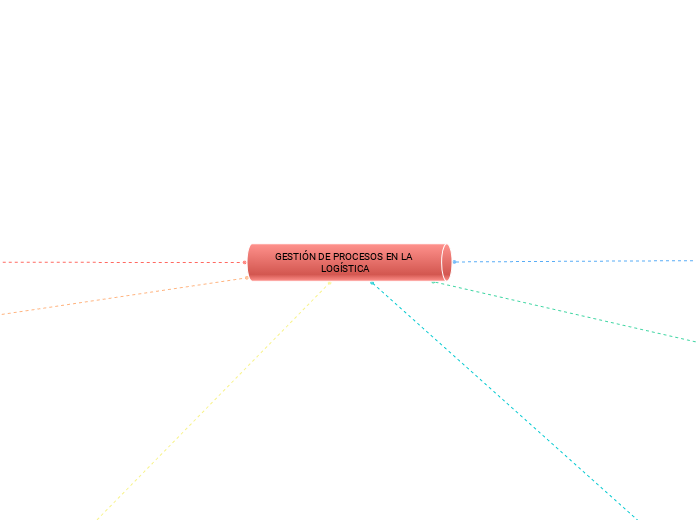GESTIÓN DE PROCESOS EN LA LOGÍSTICA
