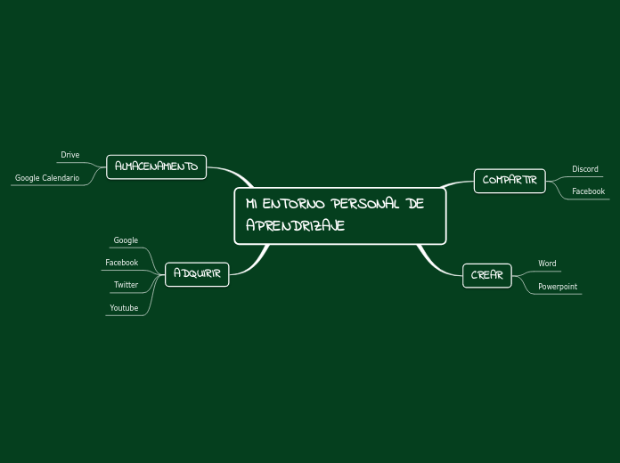 MI ENTORNO PERSONAL DE APRENDRIZAJE