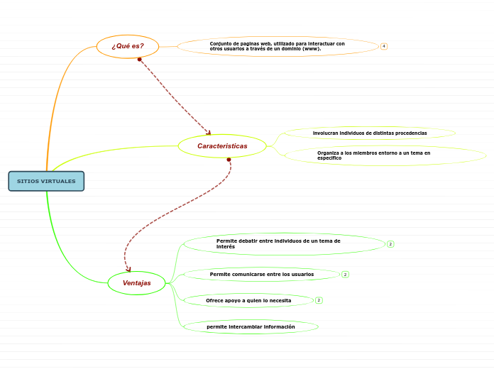 SITIOS VIRTUALES