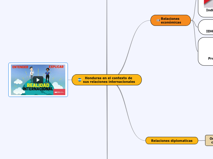 Honduras en el contexto de sus relaciones internacionales