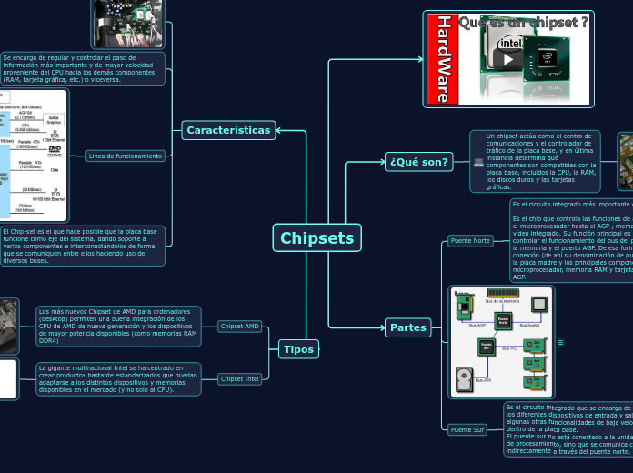 gutierrez_villegas_salvador_de_jesus_chipsets_caracteristicas