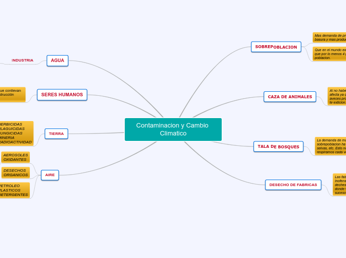 Contaminacion y Cambio Climatico