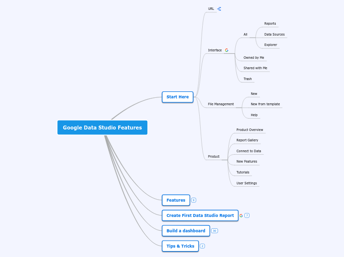 Google Data Studio Features