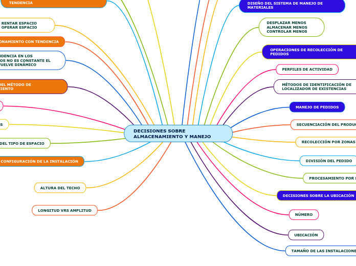 DECISIONES SOBRE ALMACENAMIENTO Y MANEJO