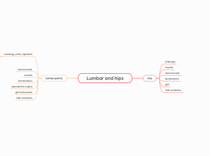 Lumbar and hips 